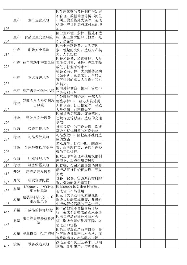 风险评估调查表.xls 第2页