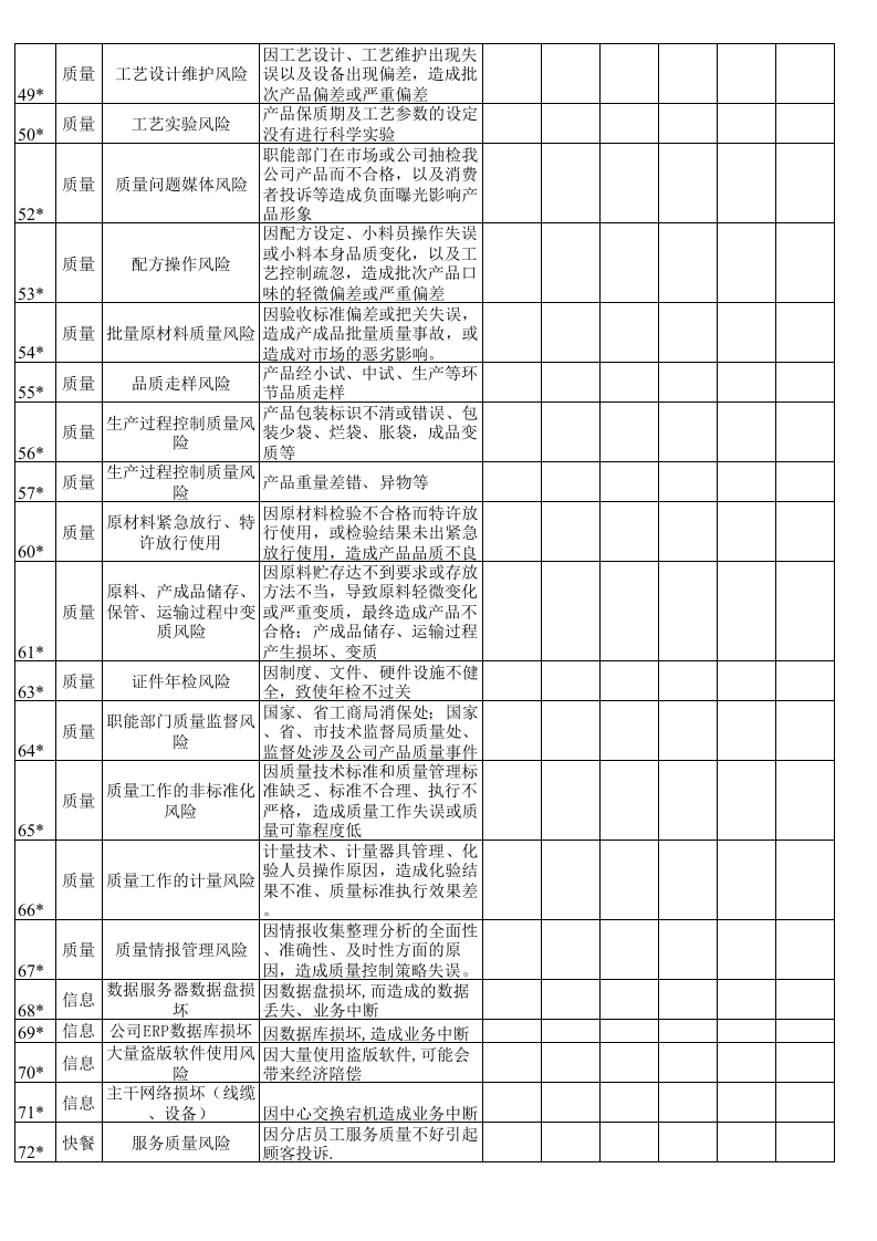 风险评估调查表.xls 第3页