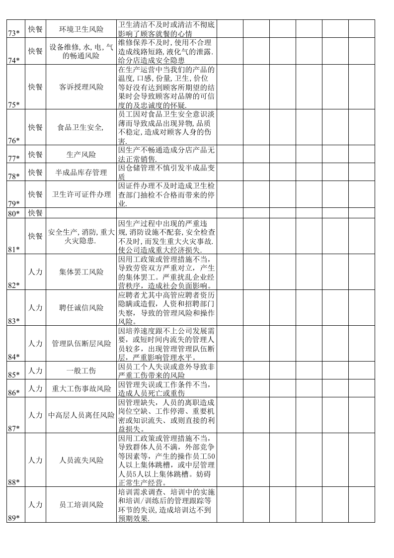 风险评估调查表.xls 第4页