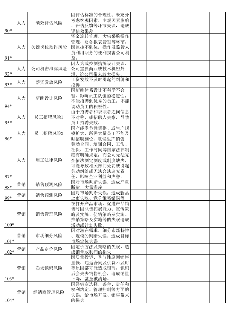 风险评估调查表.xls 第5页