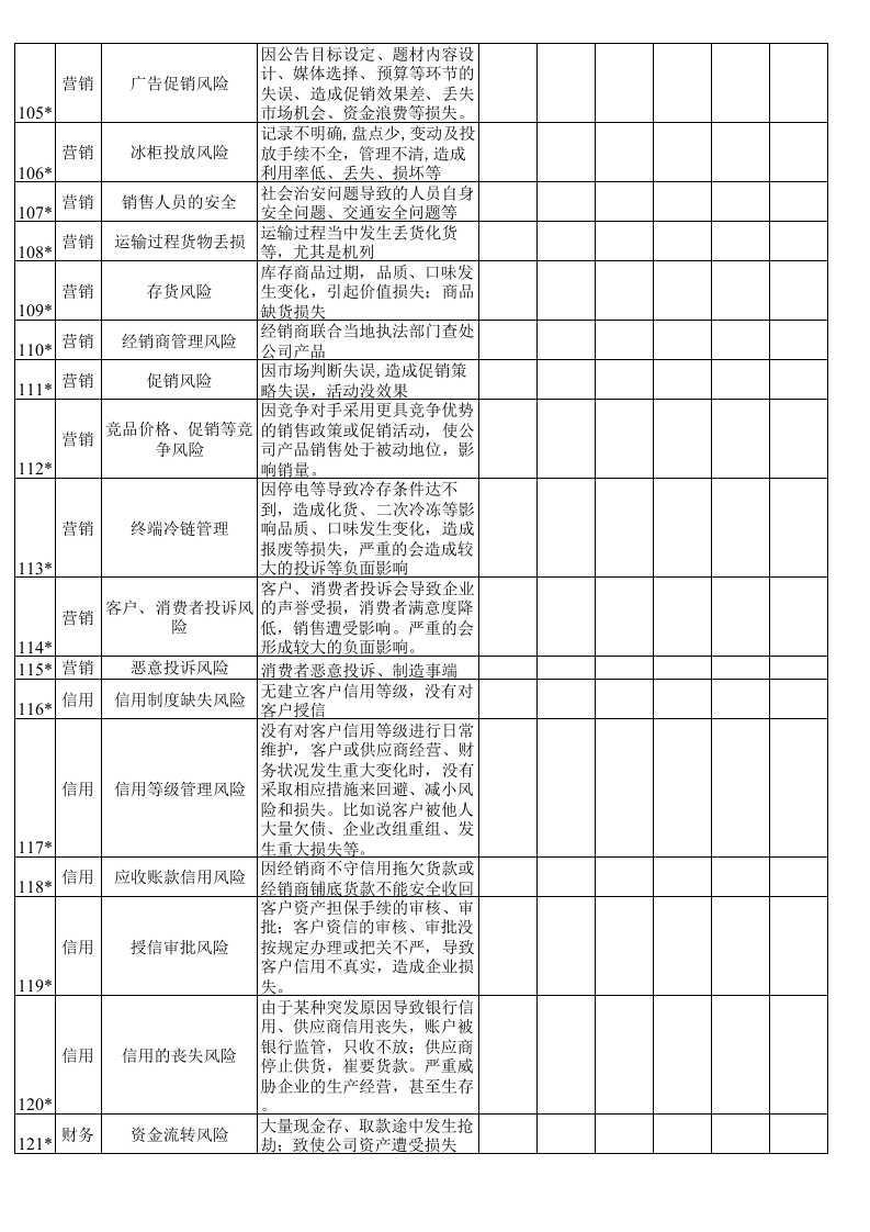 风险评估调查表.xls 第6页