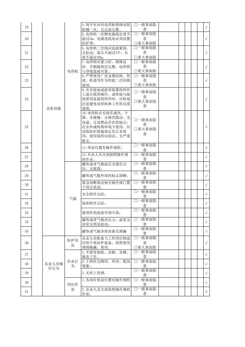 电焊工岗位隐患排查清单.xlsx 第2页