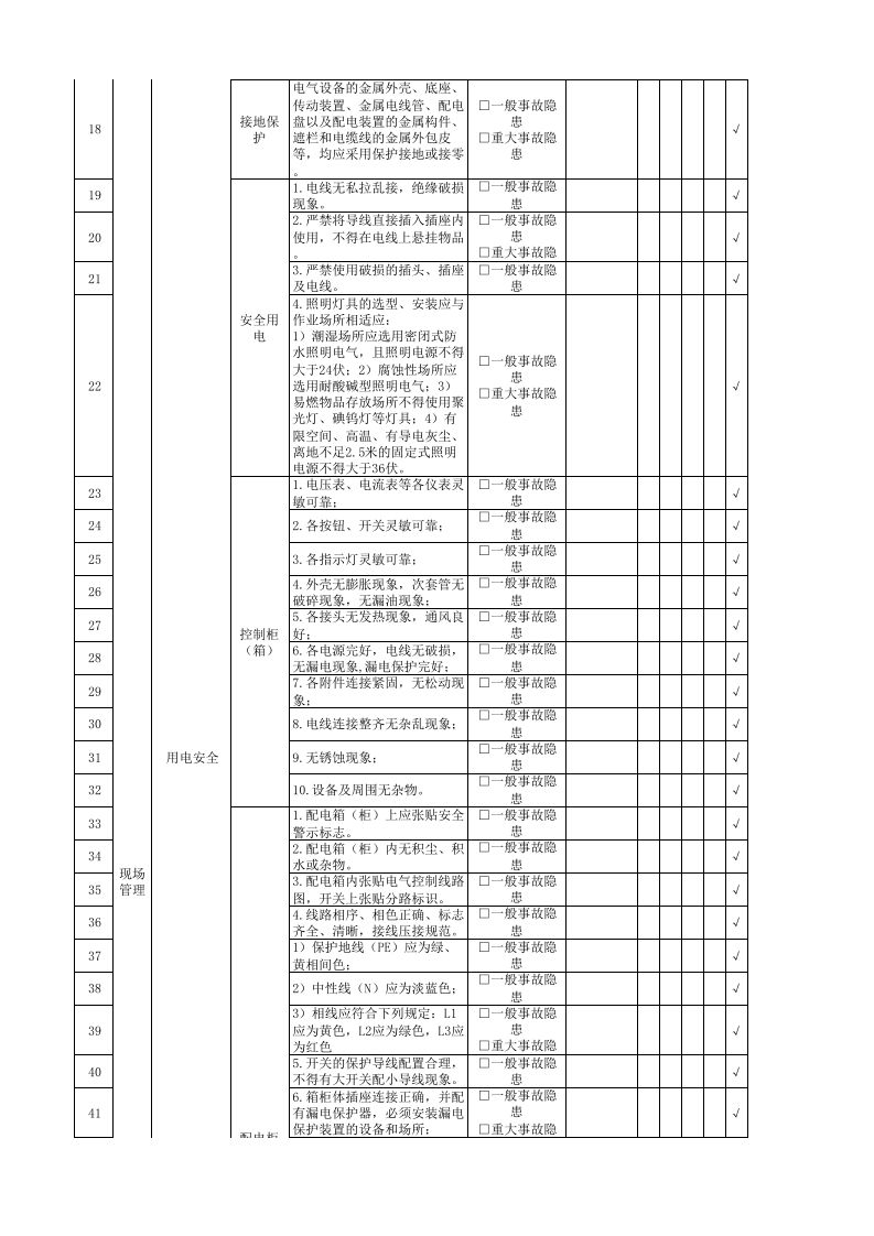 电工隐患排查清单.xlsx 第2页