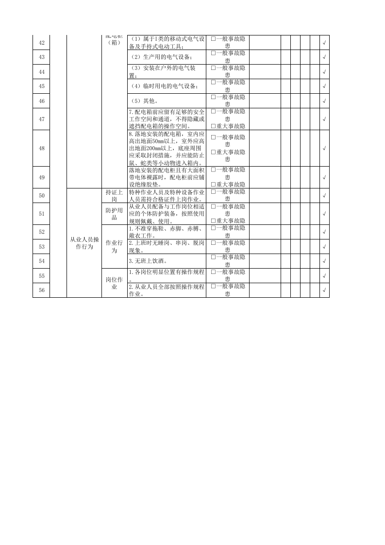 电工隐患排查清单.xlsx 第3页