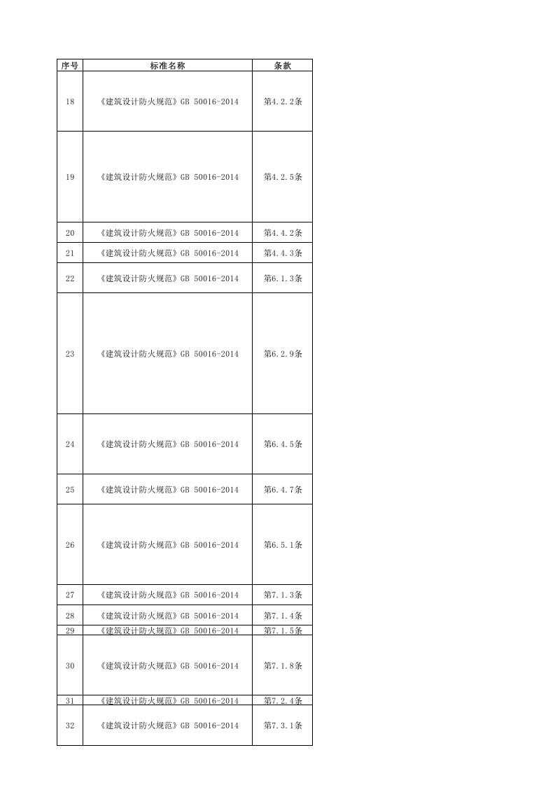 常见安全隐患检查标准对照表.xlsx 第2页