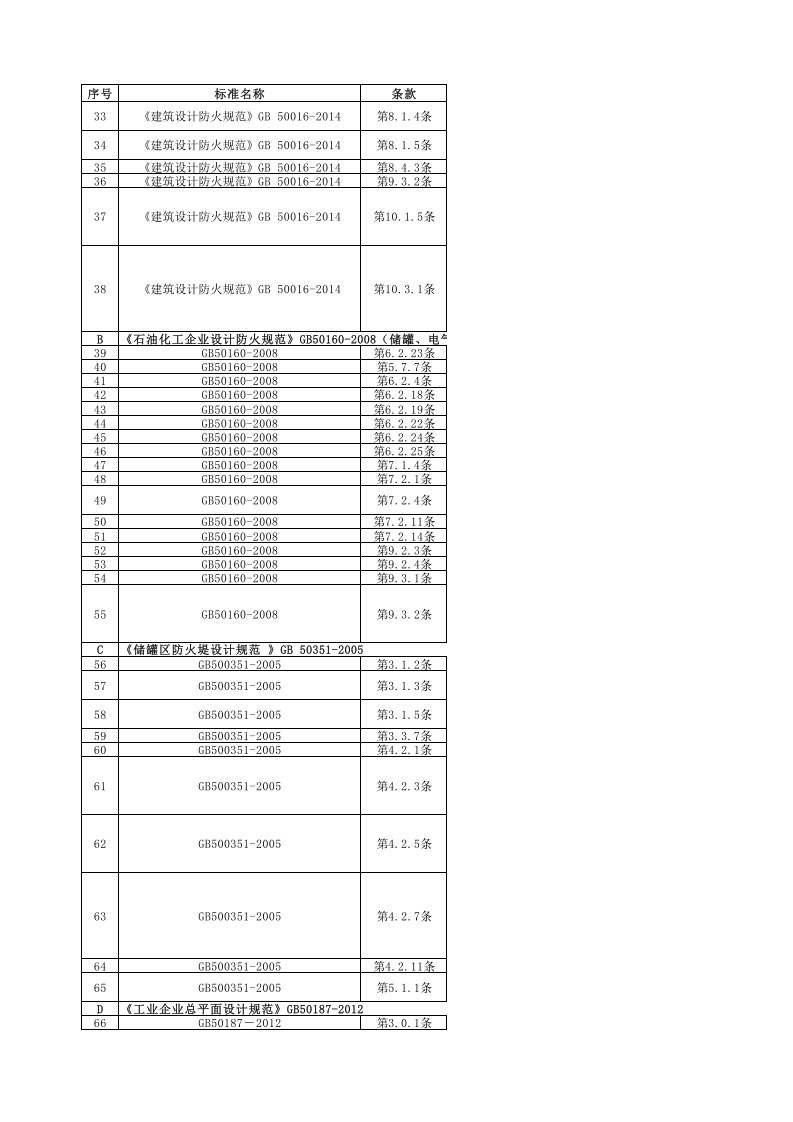 常见安全隐患检查标准对照表.xlsx 第3页
