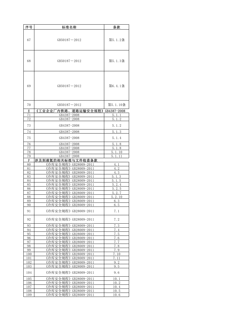 常见安全隐患检查标准对照表.xlsx 第4页