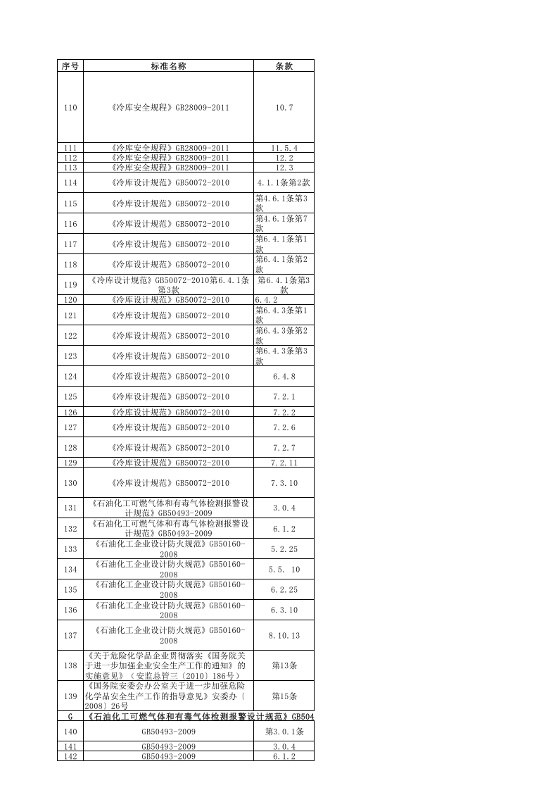 常见安全隐患检查标准对照表.xlsx 第5页