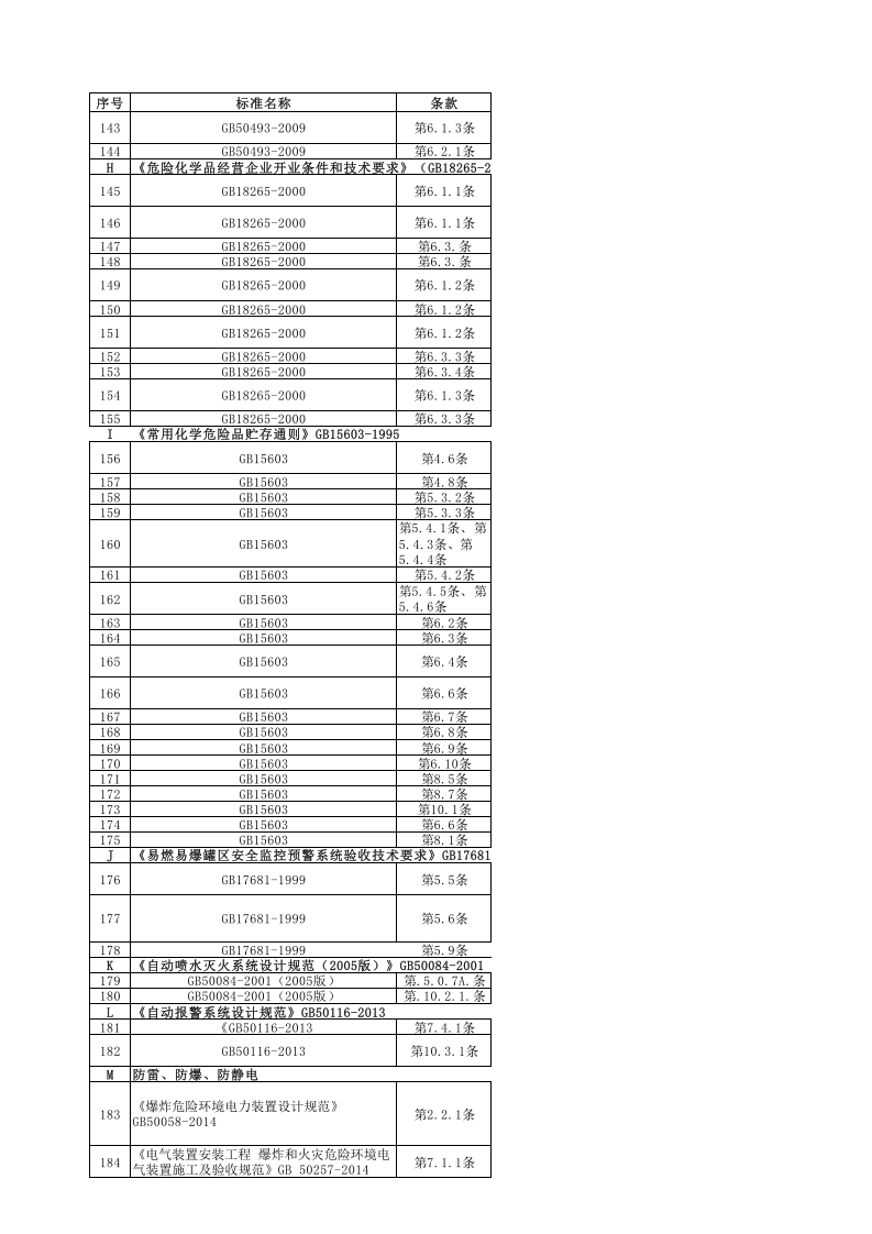 常见安全隐患检查标准对照表.xlsx 第6页