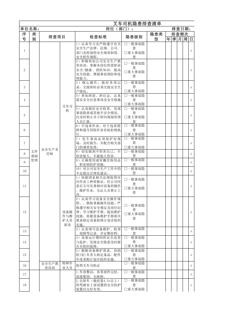 叉车司机隐患排查清单.xlsx 第1页