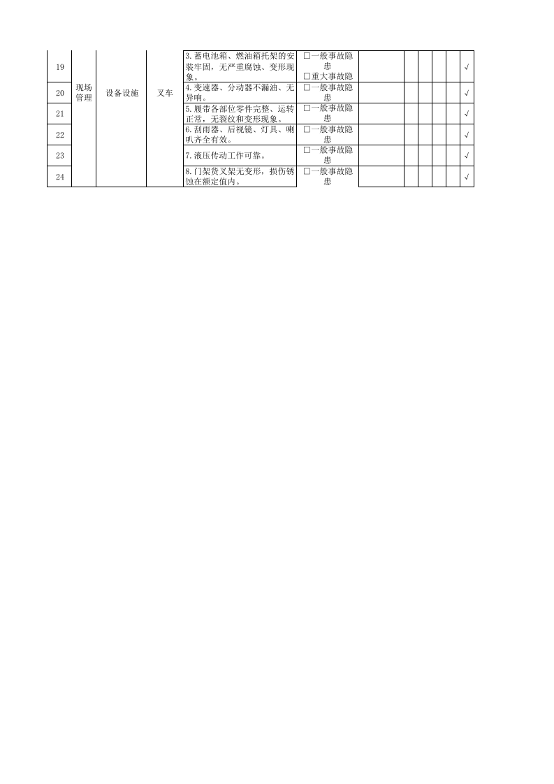 叉车司机隐患排查清单.xlsx 第2页
