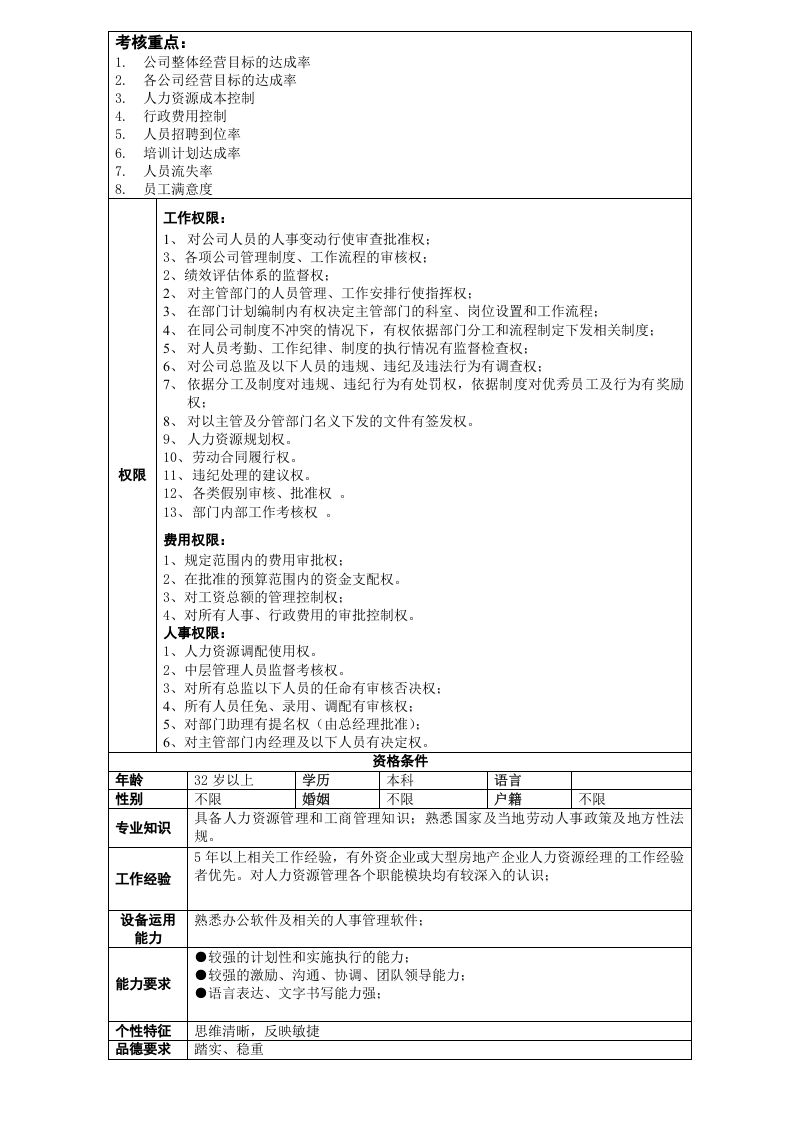 行政人事总监职位描述.doc 第2页