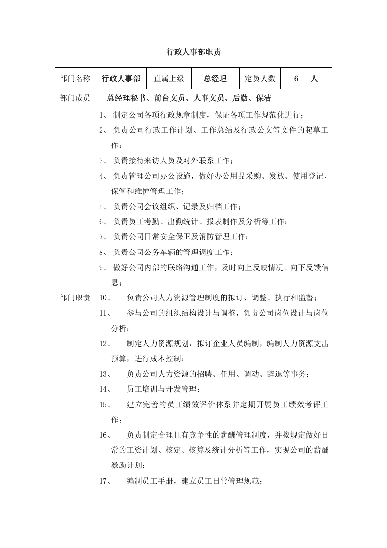 行政人事部职责.docx 第1页