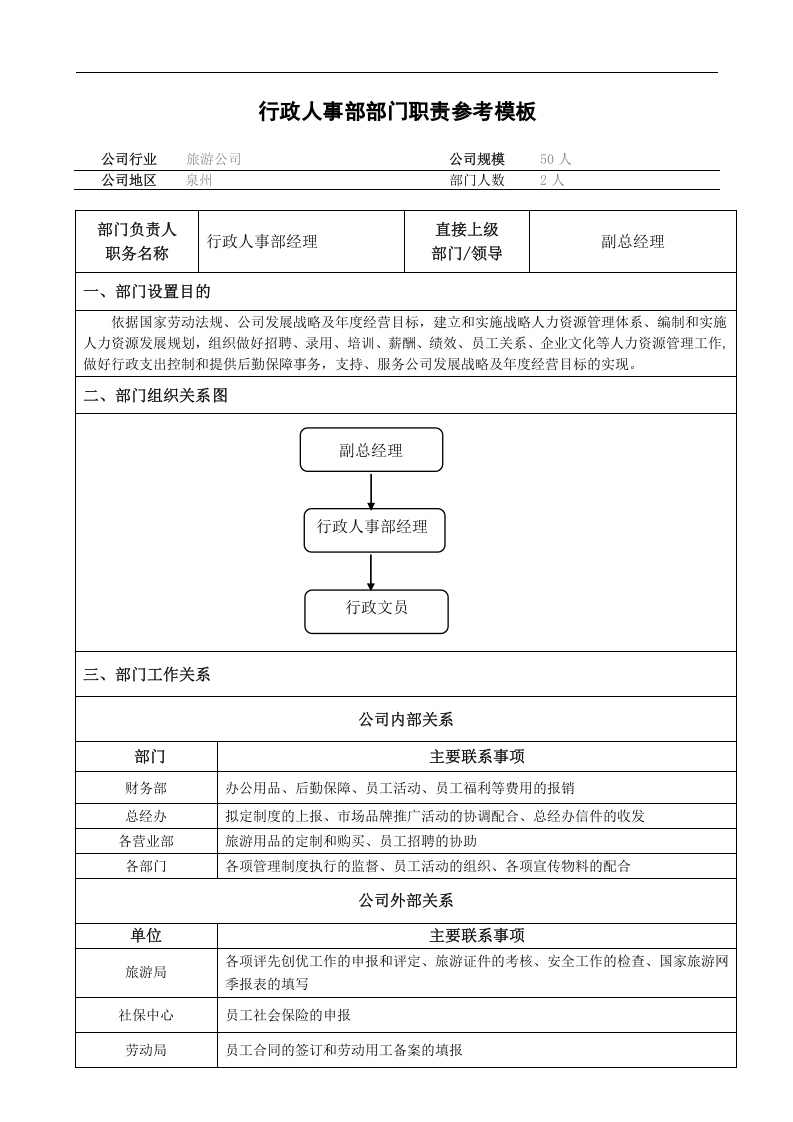 行政人事部部门职责说明书（旅游公司）.doc 第1页