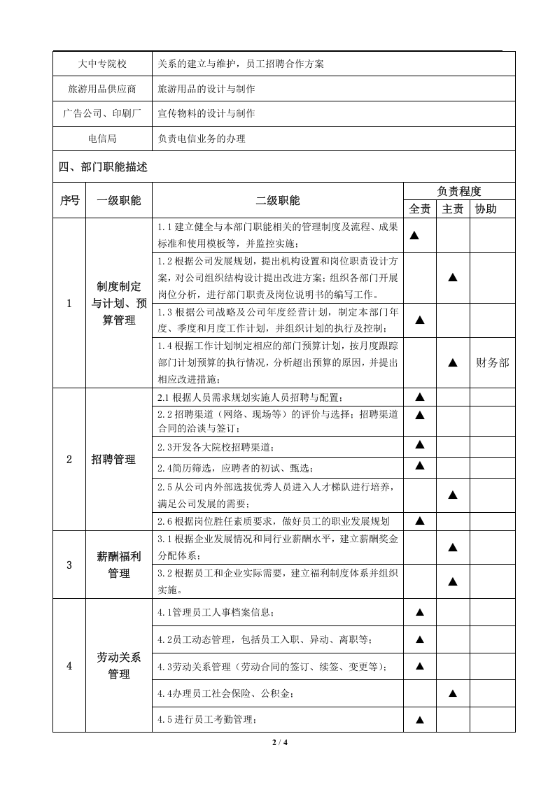 行政人事部部门职责说明书（旅游公司）.doc 第2页