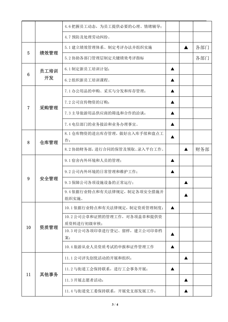 行政人事部部门职责说明书（旅游公司）.doc 第3页