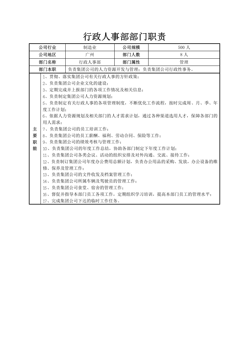 行政人事部部门职责（制造业）.doc 第1页