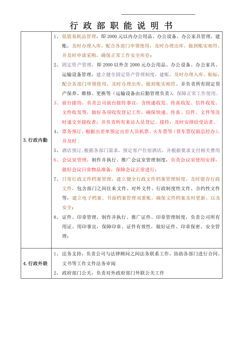 行政部职能说明书.docx 第2页