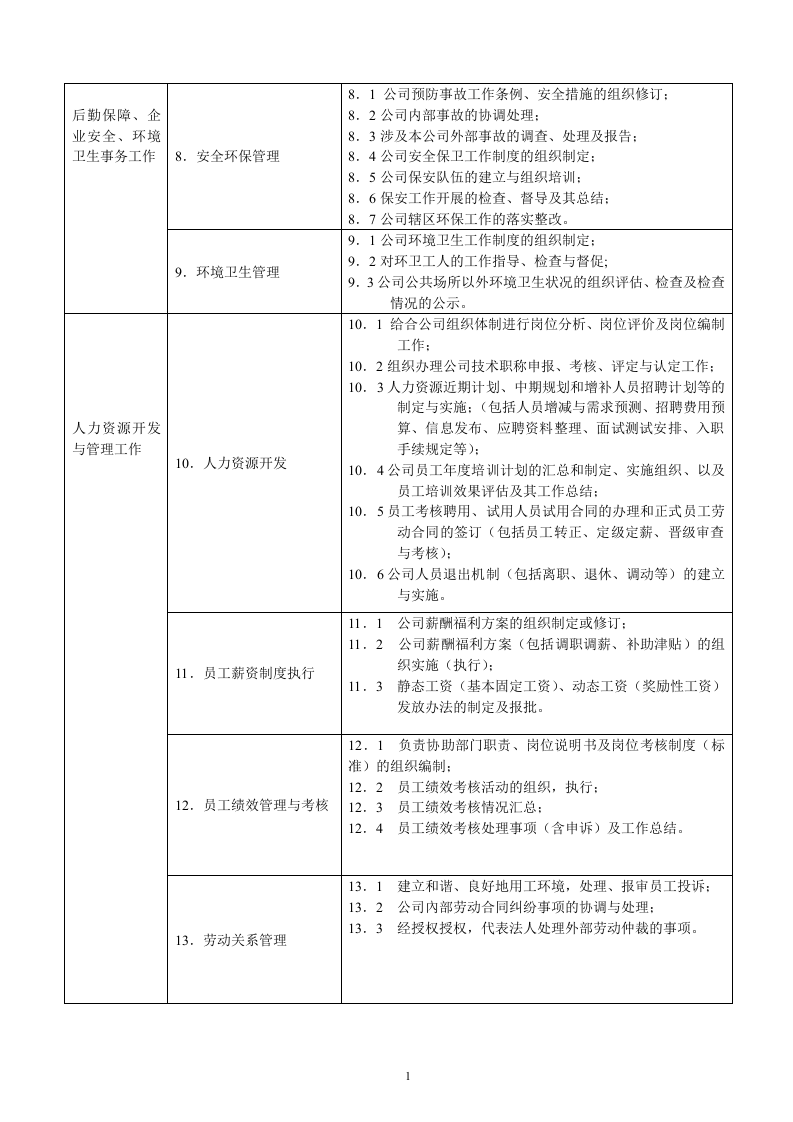 行政办公室职能说明书.doc 第2页