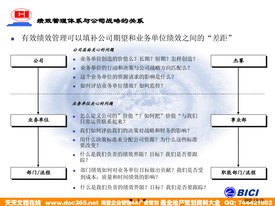 海问&mdash;广州杰赛&mdash;培训材料4-绩效管理.ppt 第5页