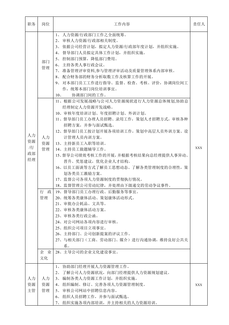 人力资源行政部职责.doc 第1页