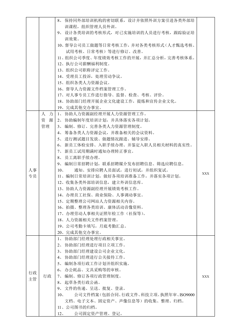 人力资源行政部职责.doc 第2页