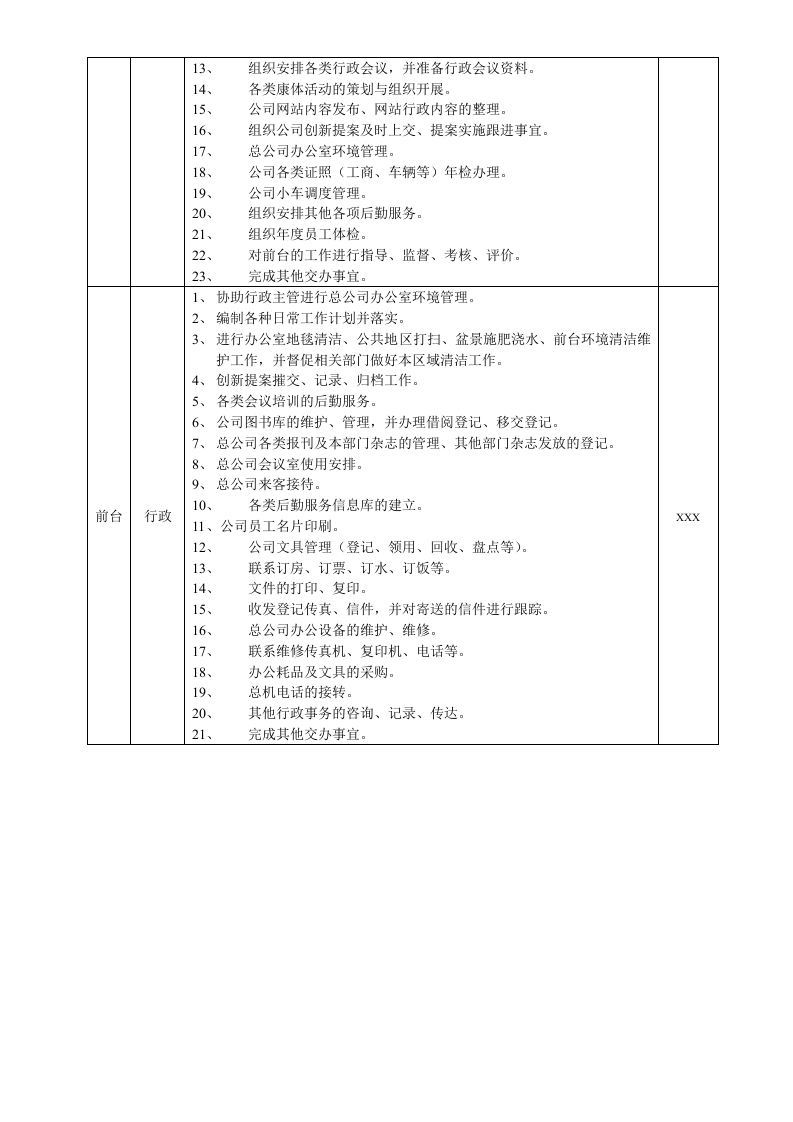 人力资源行政部职责.doc 第3页