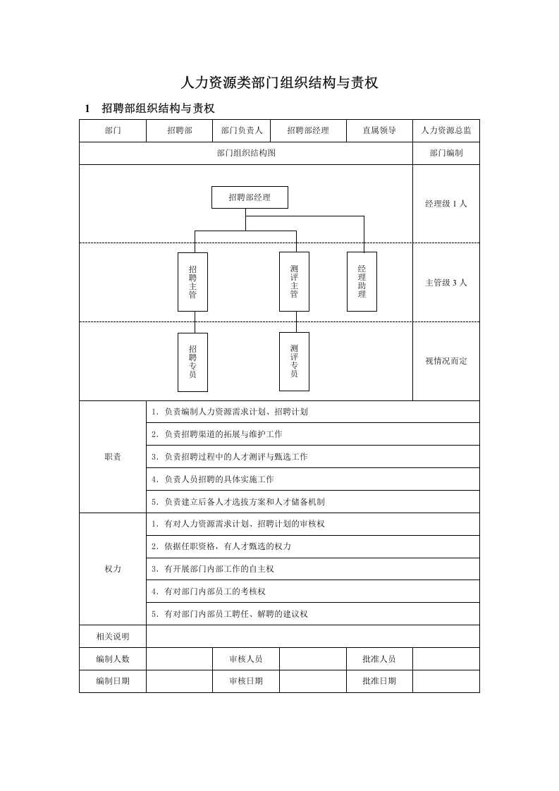 人力资源类部门组织结构与责权.docx 第1页