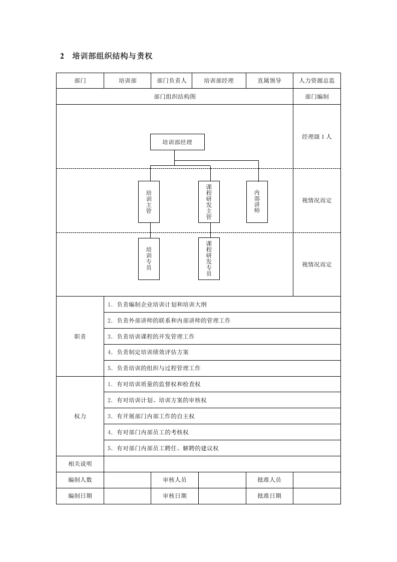 人力资源类部门组织结构与责权.docx 第2页