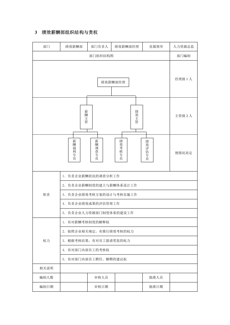 人力资源类部门组织结构与责权.docx 第3页