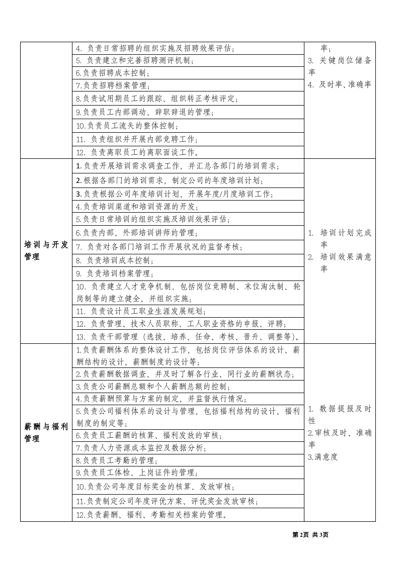 人力资源部职能说明书.doc 第2页