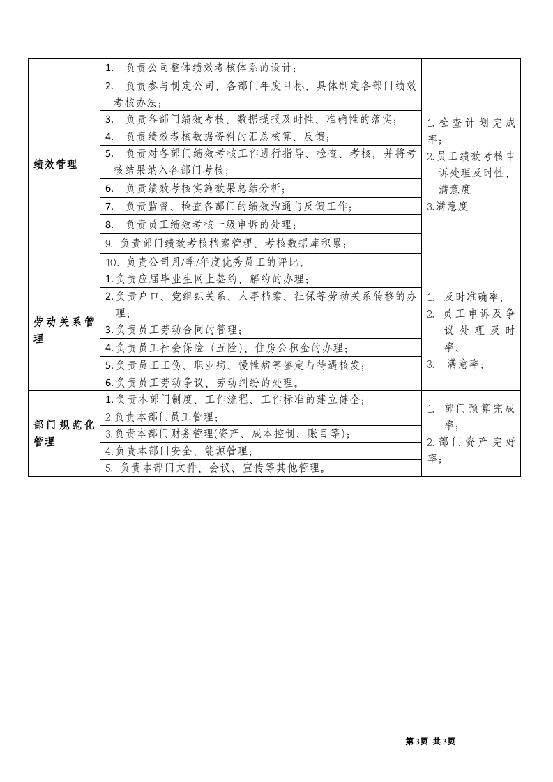 人力资源部职能说明书.doc 第3页