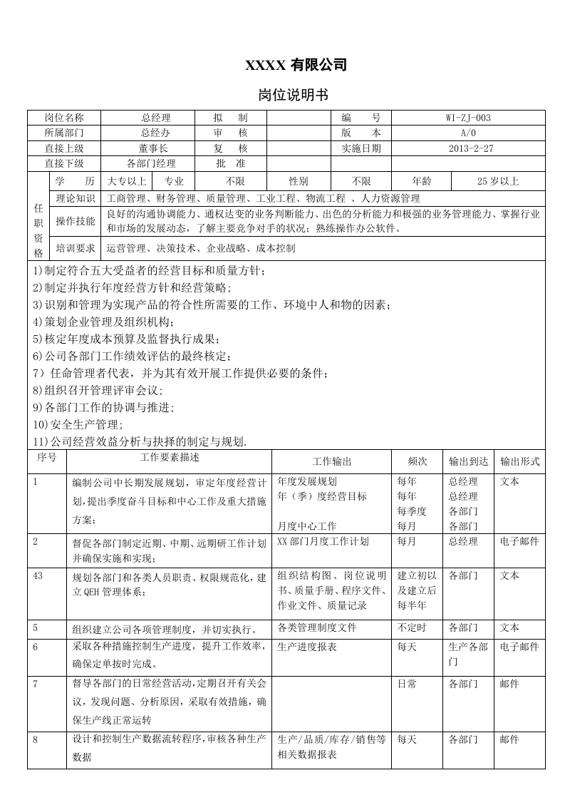 公司全套岗位说明书.doc 第1页