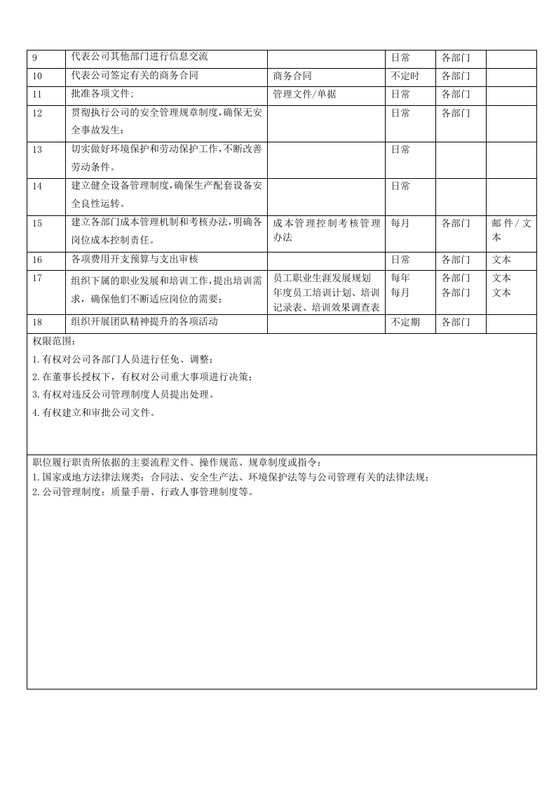 公司全套岗位说明书.doc 第2页