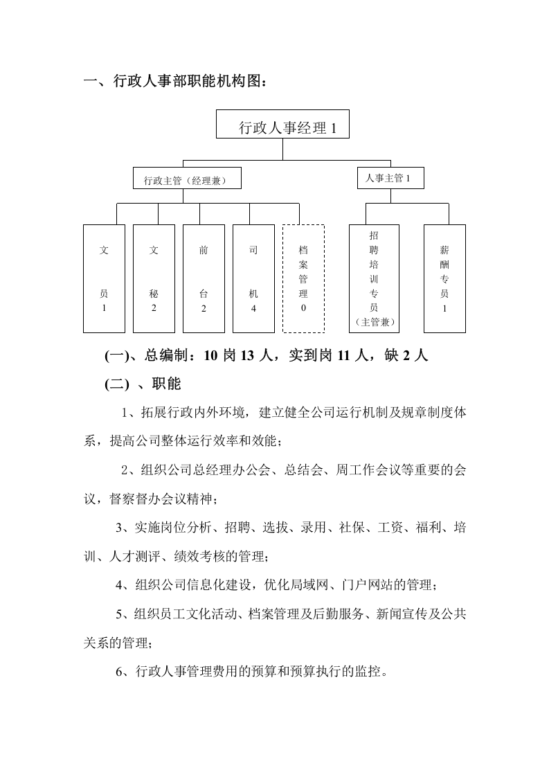公司各部门职能图.doc 第1页