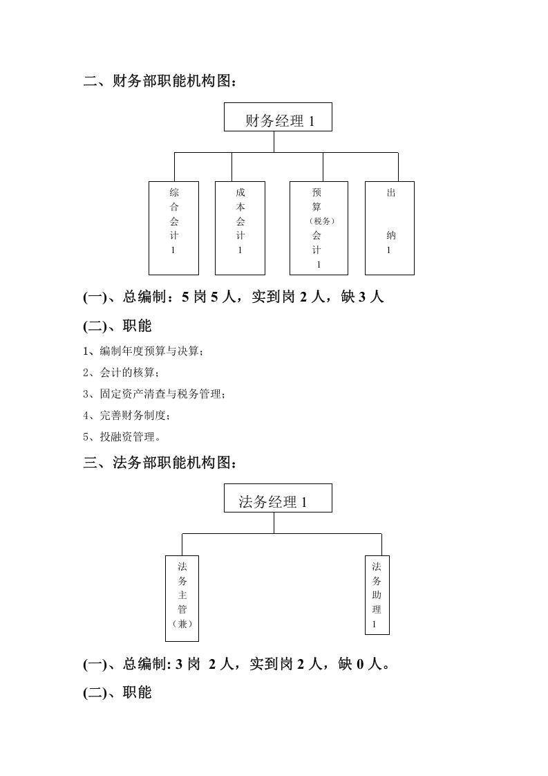 公司各部门职能图.doc 第2页