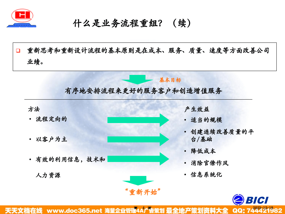 海问&mdash;广州杰赛&mdash;培训材料3-流程重组.ppt 第4页