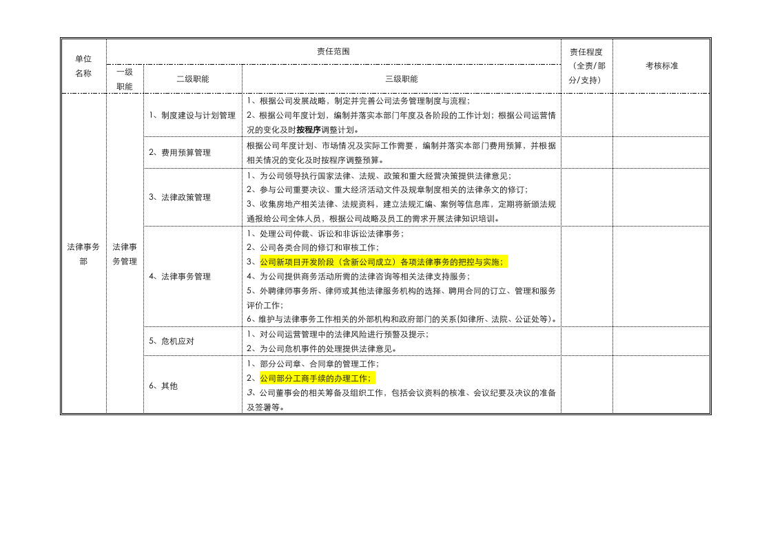 法律事务部职能描述.doc 第1页