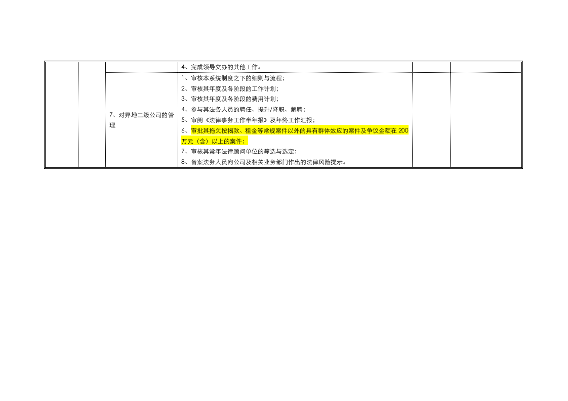 法律事务部职能描述.doc 第2页