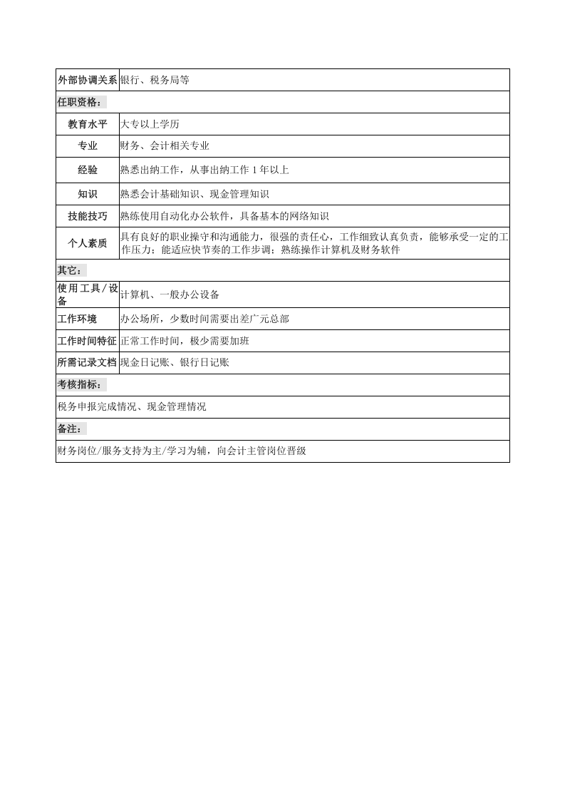 出纳岗位说明书.doc 第2页