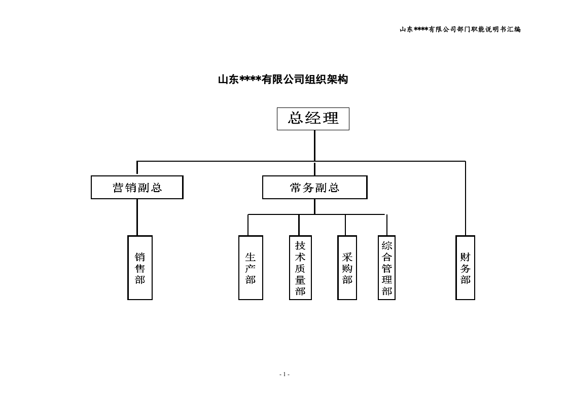 部门职能说明书汇编（定稿版）.doc 第3页