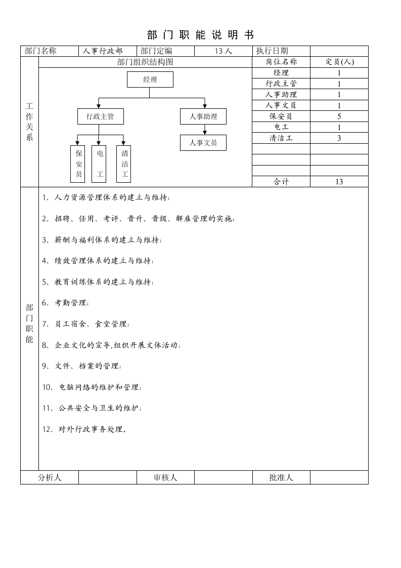 部门能说明书（行政部）.docx 第1页