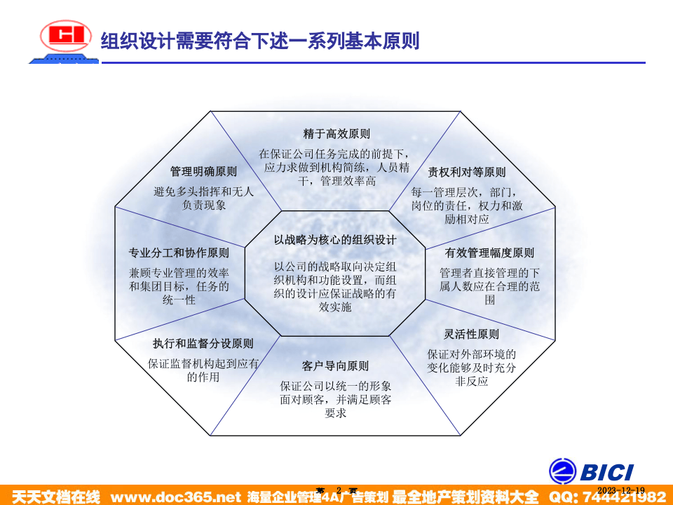 海问&mdash;广州杰赛&mdash;培训材料2-组织设计.ppt 第2页
