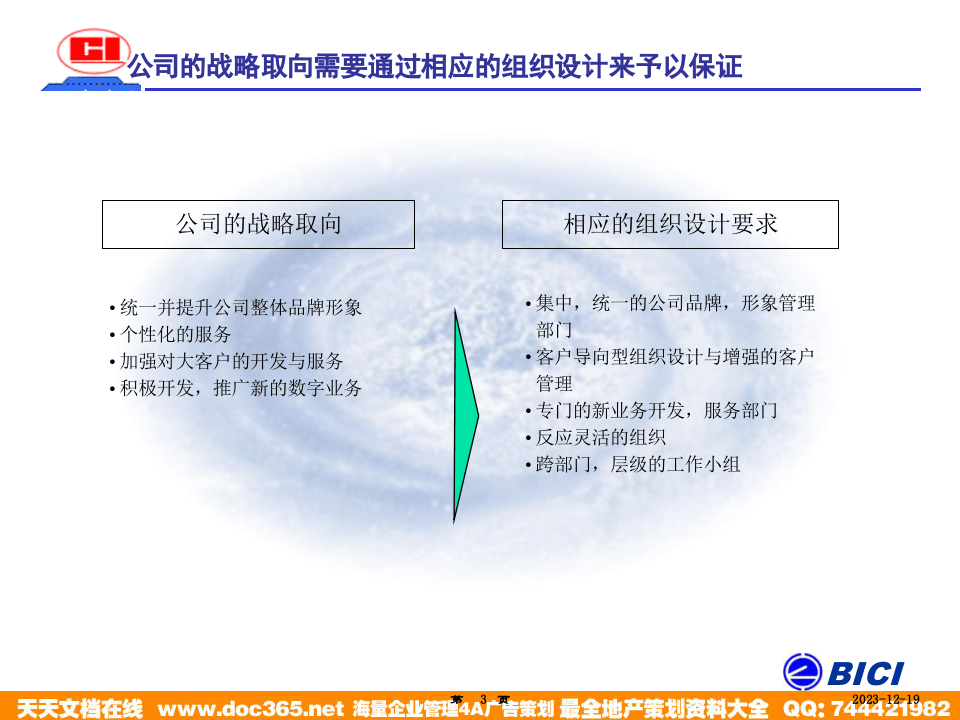 海问&mdash;广州杰赛&mdash;培训材料2-组织设计.ppt 第3页