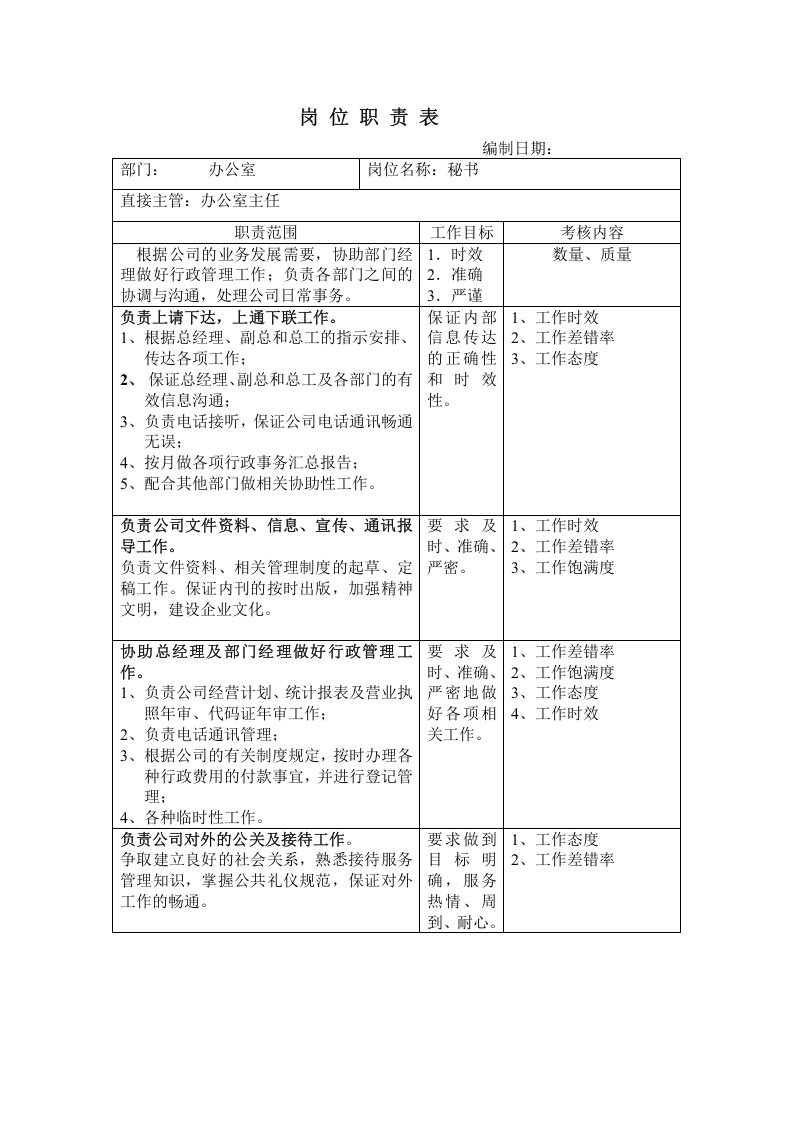 办公室岗位职责表.doc 第1页