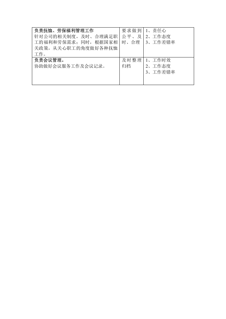 办公室岗位职责表.doc 第2页