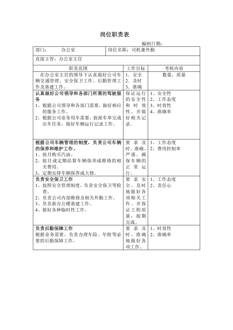 办公室岗位职责表.doc 第3页