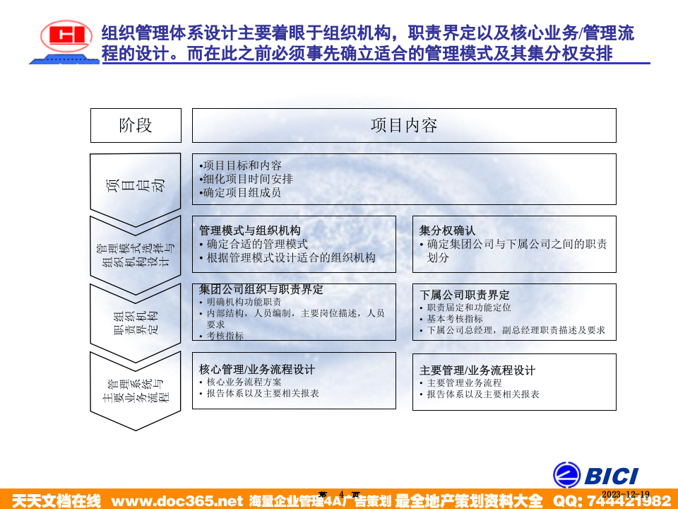 海问&mdash;广州杰赛&mdash;培训材料2-组织设计.ppt 第4页