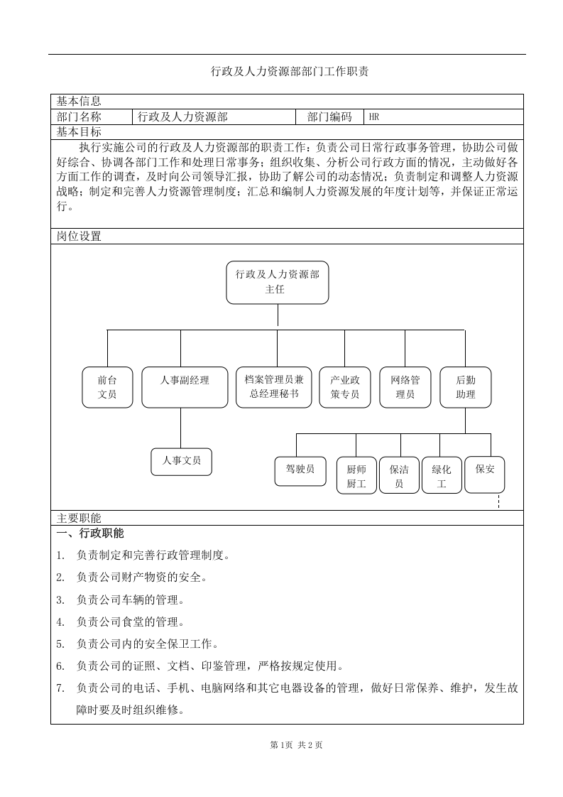 HR行政及人力资源部部门工作职责.doc 第1页