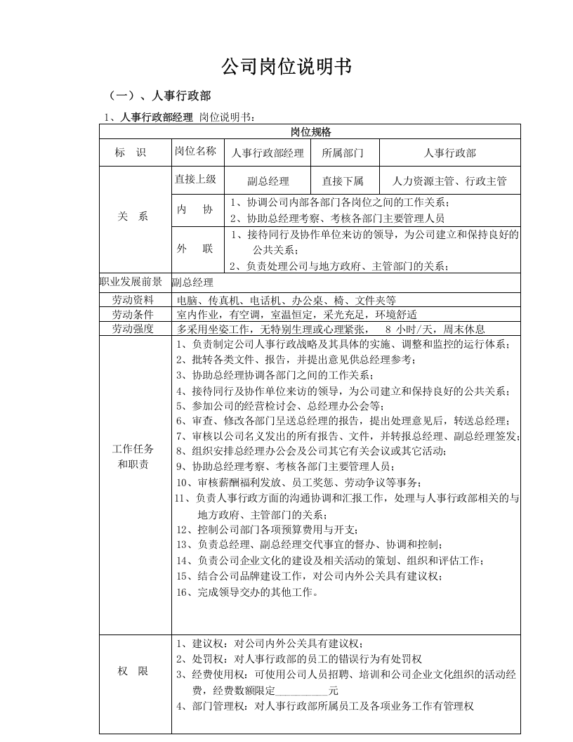 某房地产公司岗位说明书（30页）.doc 第1页